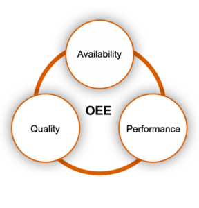 OEE Monitoring